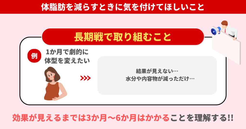 体脂肪を減らすには3～6か月の長期戦になることを覚悟しましょう。