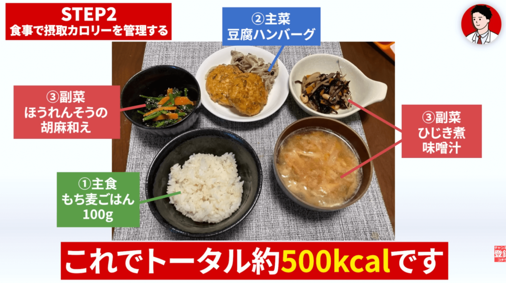 定食型の食事メニュー例を示した図です。