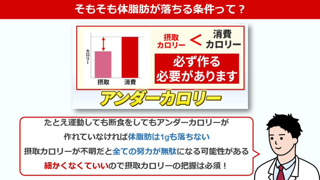 痩せる理由はアンダーカロリーです。消費カロリーよりも摂取カロリーが少ない状態を維持できているか数字で把握する必要があります。