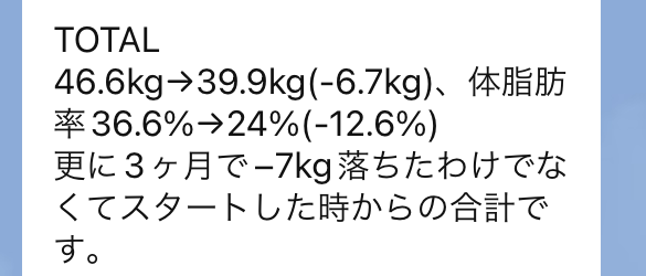 61歳女性Yさんは体脂肪専門家くどうのダイエット講座に参加して、体重マイナス6.7kg、体脂肪率マイナス12.6%を達成しました。