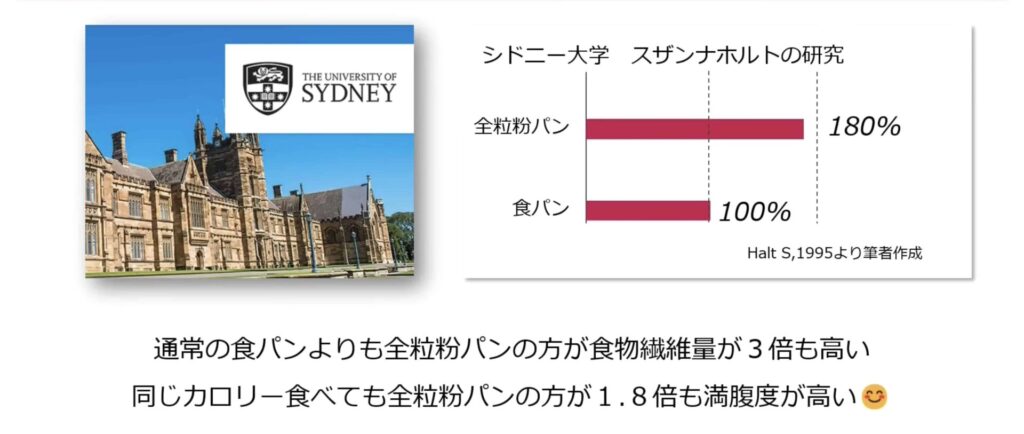 シドニー大学｜全粒粉パンは食パンよりも満足度が高い