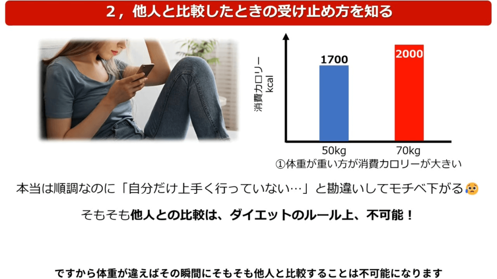 他人と比較するのはダイエットのルールとしてNG行為です。体重の大きさで消費カロリーが変わるので単純比較はできません。