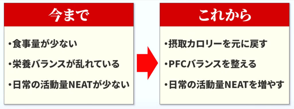 代謝リセット時の具体的な行動は、栄養バランスの取れた食事をしっかりとること。日常の行動も増やすとよい