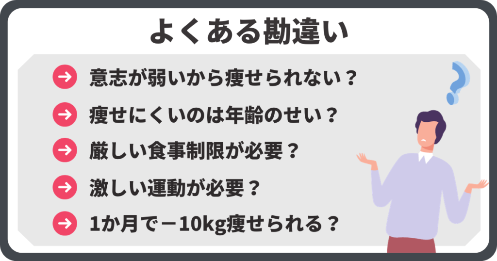 体脂肪を落とすのによくある勘違いをまとめています。