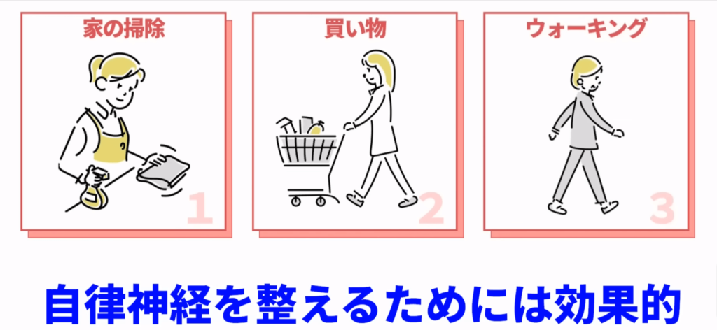 自律神経を整えるには日常の活動量アップが効果的です。家事、買い物、ウォーキングで運動量を増やしていきましょう。　