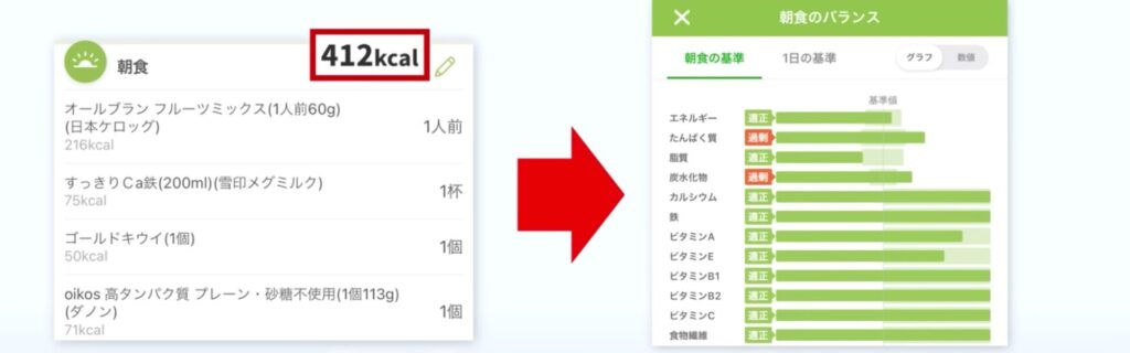 シリアルでお手軽朝食がとれる食事例です。