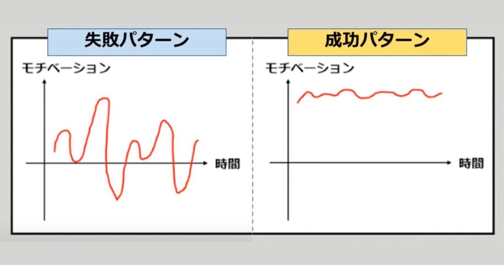 食欲は「喉が渇いた」という感覚と近い