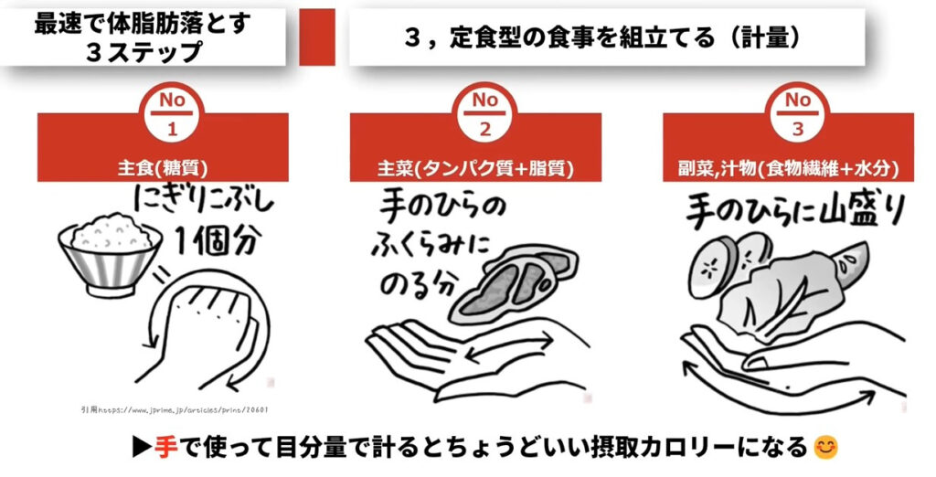 主食、主菜、副菜・汁物を軽量する方法