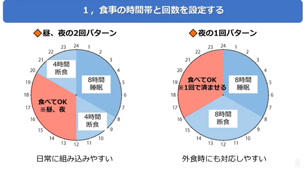 16時間ダイエットに取り組むときは食事の時間帯と回数を設定しよう。