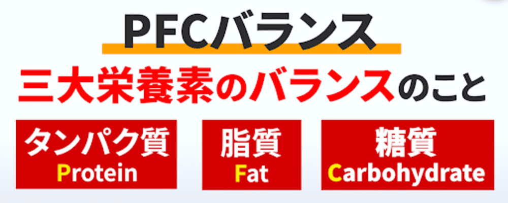 PFCバランスとは三大栄養素のバランスのことです。タンパク質、糖質、脂質の頭文字をとってPFCと名付けられています。