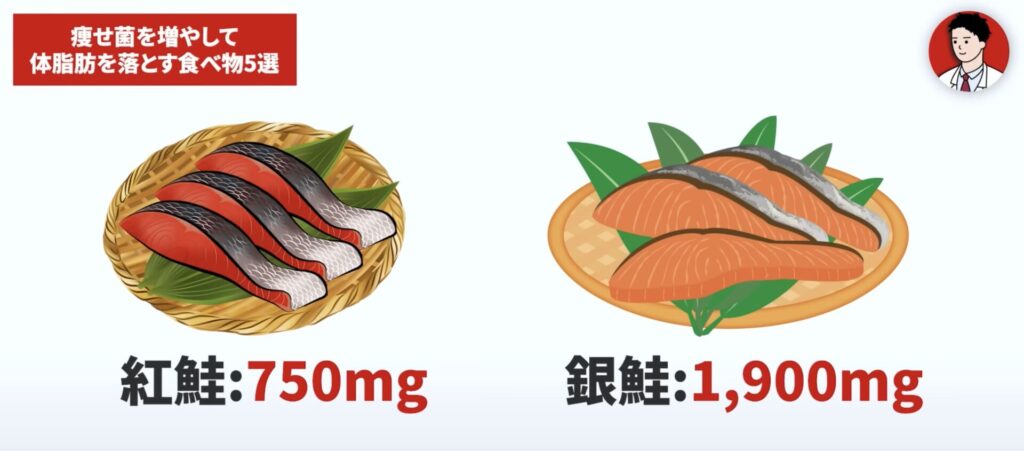 鮭類には多くのEPAとDHAが含まれています。