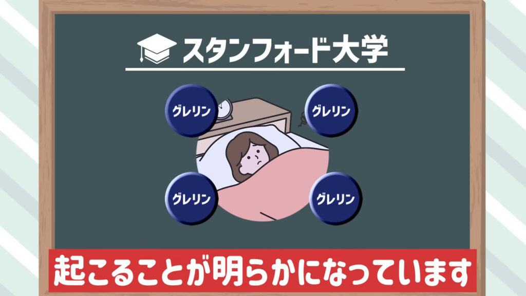 睡眠の質が低いと空腹ホルモンであるグレリンが分泌されることがスタンフォード大学の研究結果からわかっています。