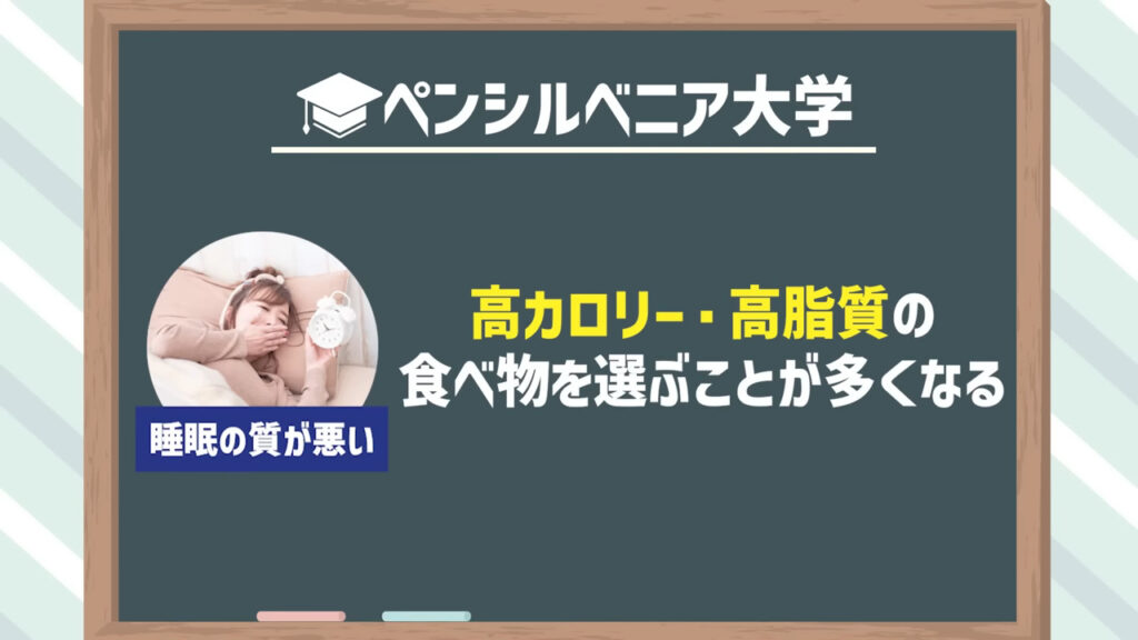 睡眠の質が悪くなると高カロリー・高脂質の食べ物を選ぶことが多くなるのがペンシルベニア大学の研究結果からわかっています。