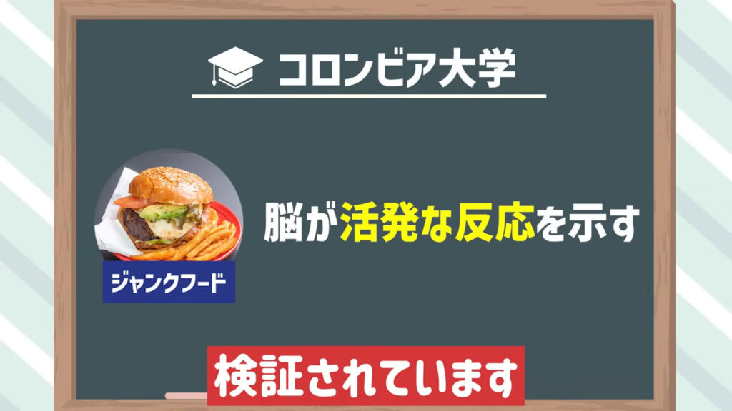 睡眠の質が低下するとジャンクフードに対して脳が活発な反応を示すことがコロンビア大学の研究結果からわかっています。