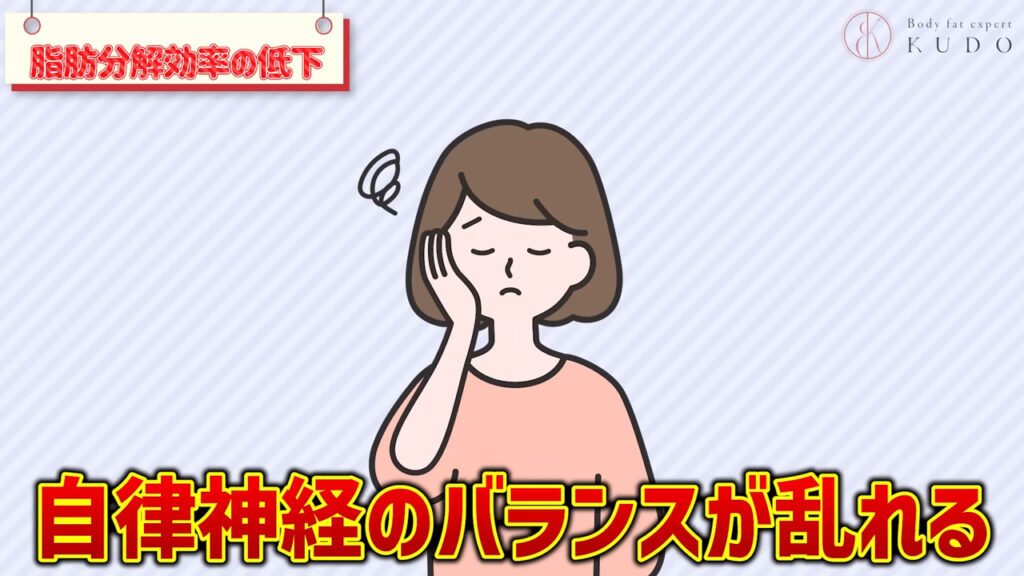 脂肪分解効率が低下してしまう原因のひとつに自律神経のバランスが乱れることがあります。