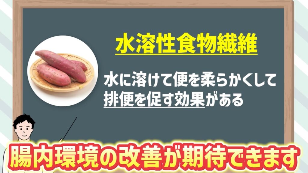 さつまいもに含まれる水溶性食物繊維には排便をうながす効果があります。