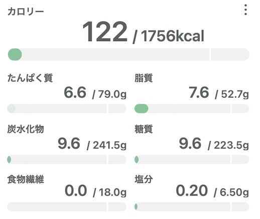 普通牛乳200mlの栄養を示しています。